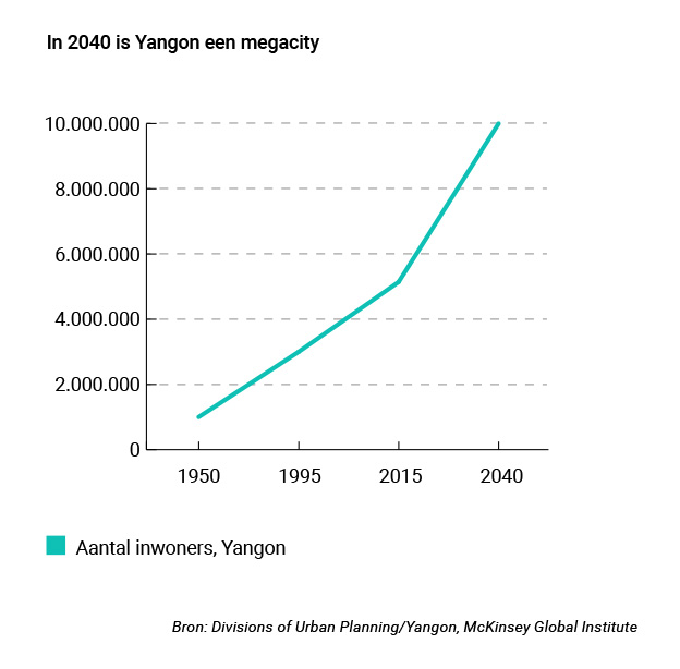 Yangon-megacity1